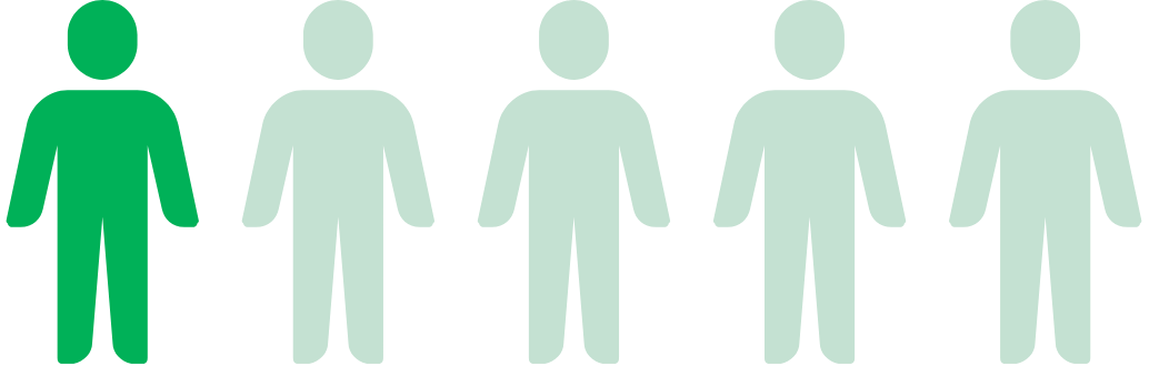 One in five Americans pictograph
